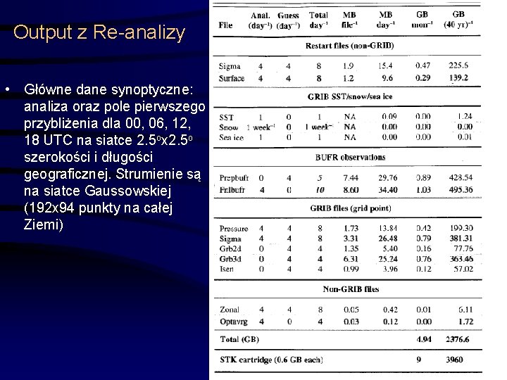 Output z Re-analizy • Główne dane synoptyczne: analiza oraz pole pierwszego przybliżenia dla 00,
