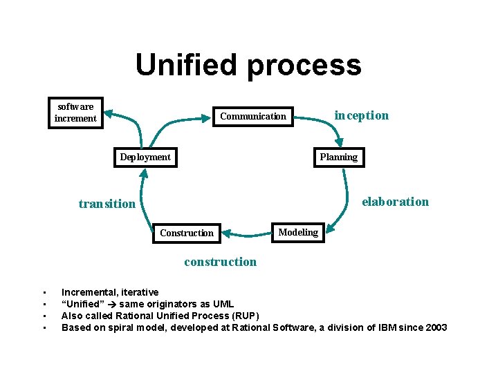 Unified process software increment Communication inception Planning Deployment elaboration transition Construction Modeling construction •