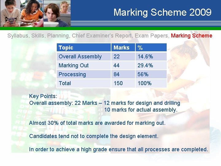 Marking Scheme 2009 Syllabus, Skills, Planning, Chief Examiner’s Report, Exam Papers, Marking Scheme Topic