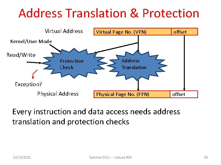 Address Translation & Protection Virtual Address Virtual Page No. (VPN) offset Kernel/User Mode Read/Write