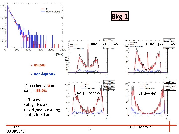 Bkg 1 100<|p|<150 Ge. V 150<|p|<200 Ge. V • muons • non-leptons ✓ Fraction