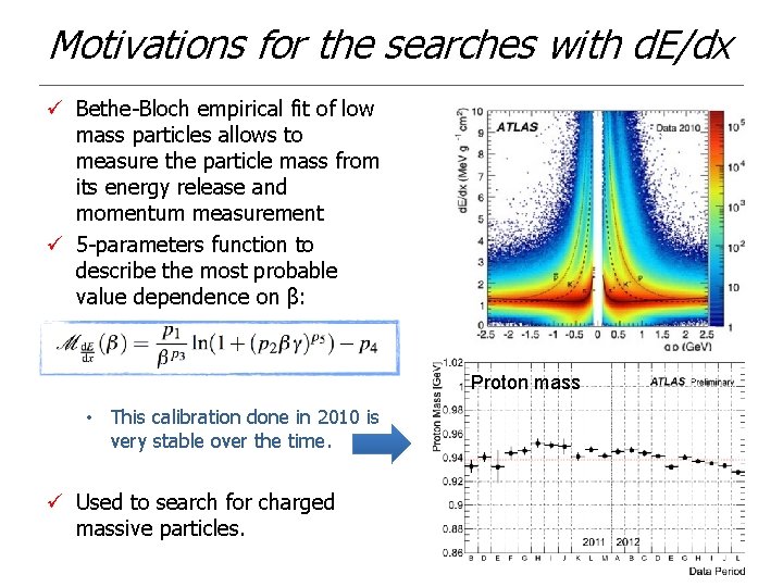 Motivations for the searches with d. E/dx ü Bethe-Bloch empirical fit of low mass