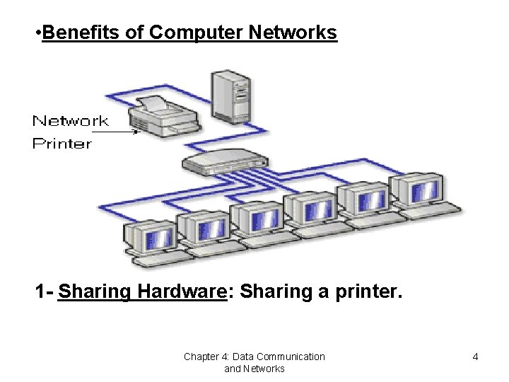  • Benefits of Computer Networks 1 - Sharing Hardware: Sharing a printer. Chapter