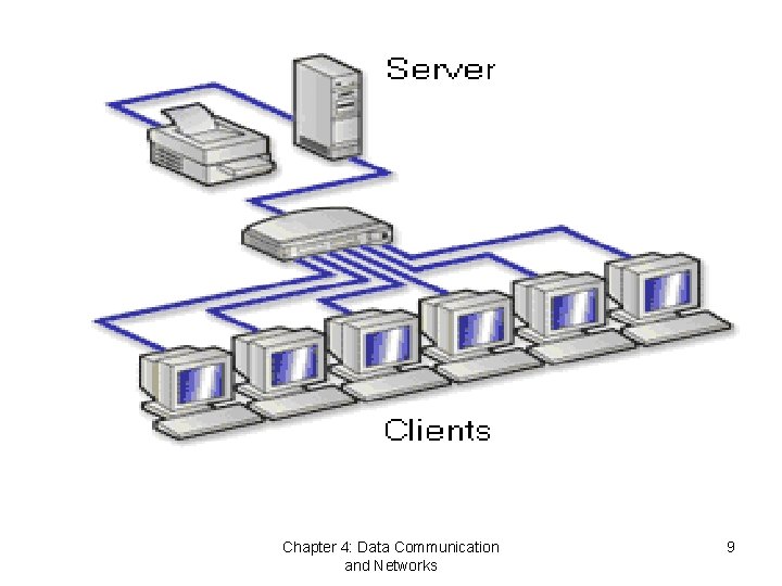 Chapter 4: Data Communication and Networks 9 