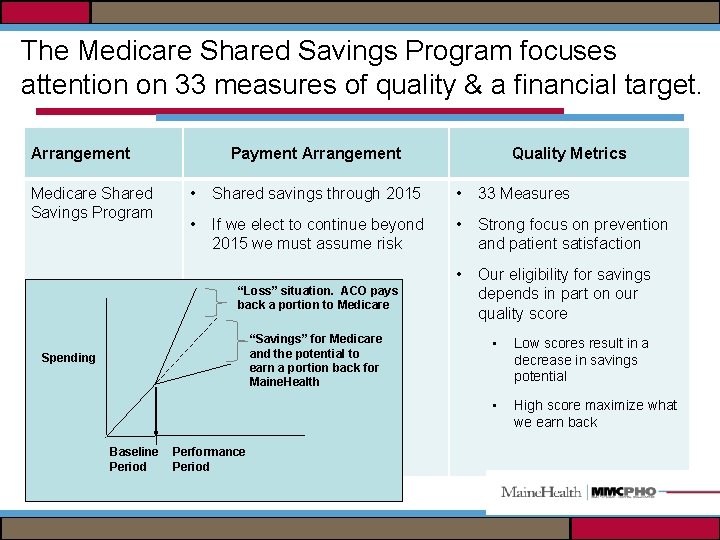 The Medicare Shared Savings Program focuses attention on 33 measures of quality & a