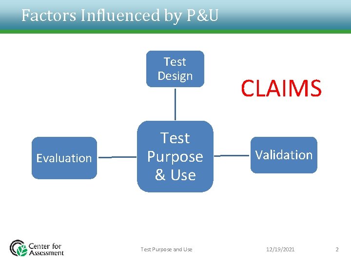 Factors Influenced by P&U Test Design Evaluation Test Purpose & Use Test Purpose and