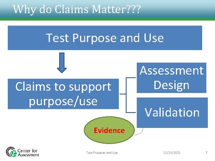 Why do Claims Matter? ? ? Test Purpose and Use Claims to support purpose/use