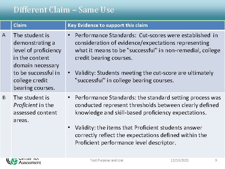 Different Claim – Same Use A B Claim Key Evidence to support this claim