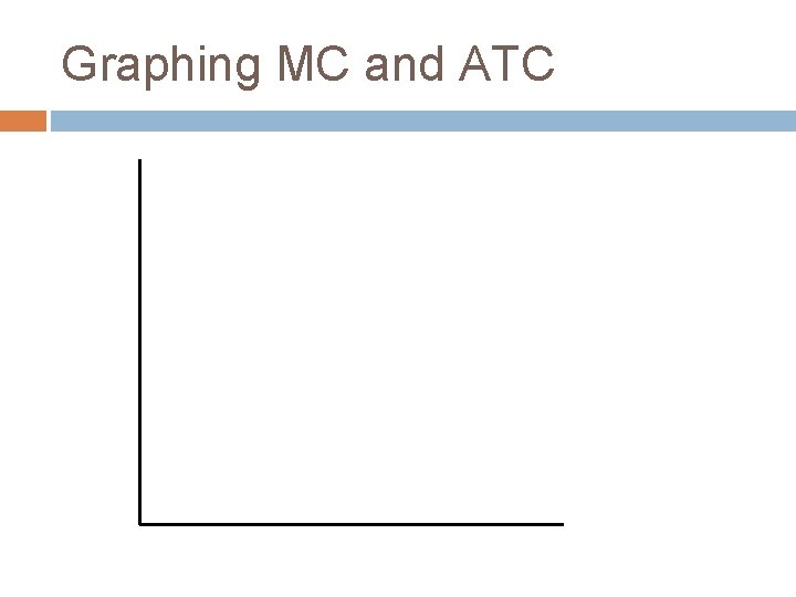 Graphing MC and ATC 