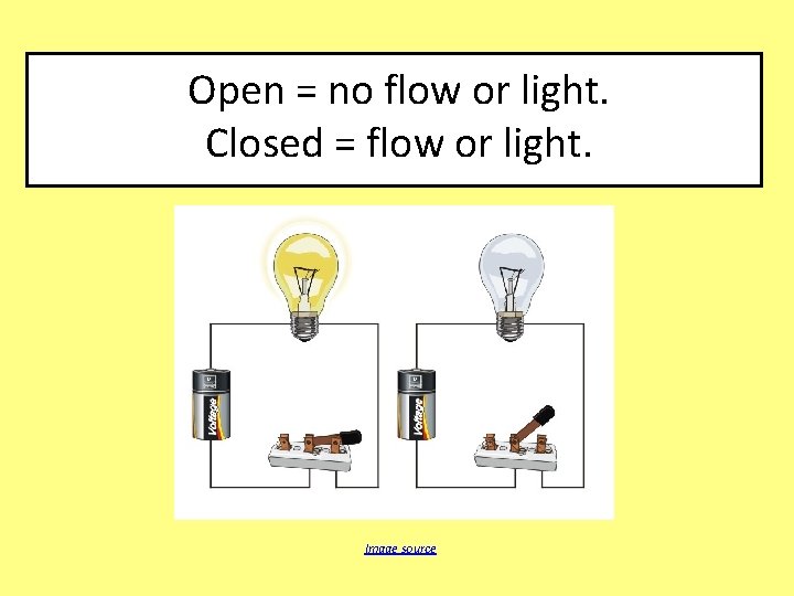 Open = no flow or light. Closed = flow or light. Image source 