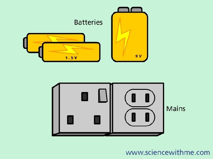 A power source provides a steady flow of electrons. Larger appliances like heaters and