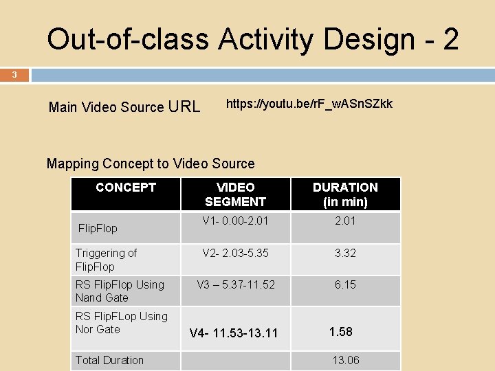 Out-of-class Activity Design - 2 3 Main Video Source URL https: //youtu. be/r. F_w.