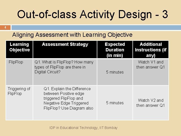 Out-of-class Activity Design - 3 4 Aligning Assessment with Learning Objective Flip. Flop Triggering