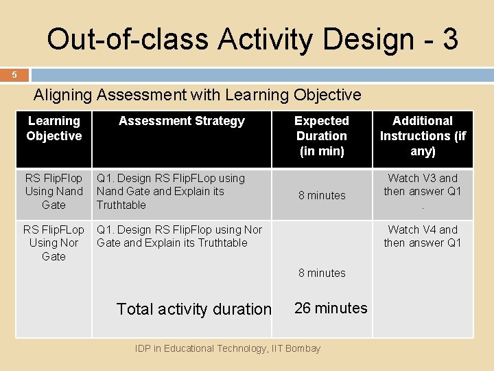 Out-of-class Activity Design - 3 5 Aligning Assessment with Learning Objective Assessment Strategy RS