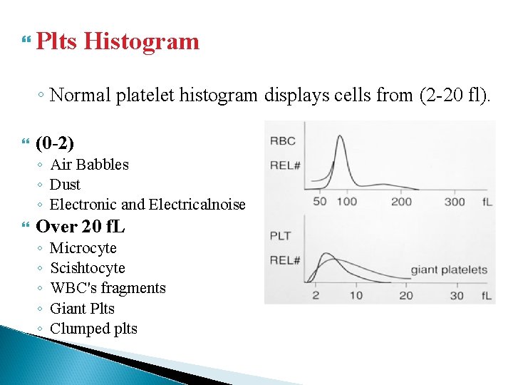  Plts Histogram ◦ Normal platelet histogram displays cells from (2 -20 fl). (0