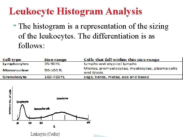 Leukocyte Histogram Analysis The histogram is a representation of the sizing of the leukocytes.