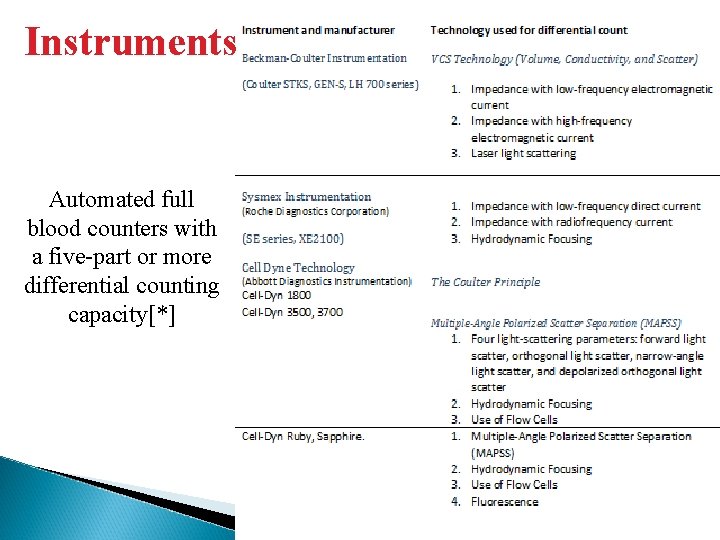 Instruments Automated full blood counters with a five-part or more differential counting capacity[*] 