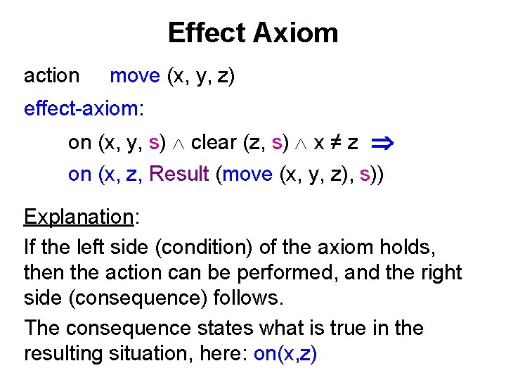 Effect Axiom action move (x, y, z) effect-axiom: on (x, y, s) clear (z,