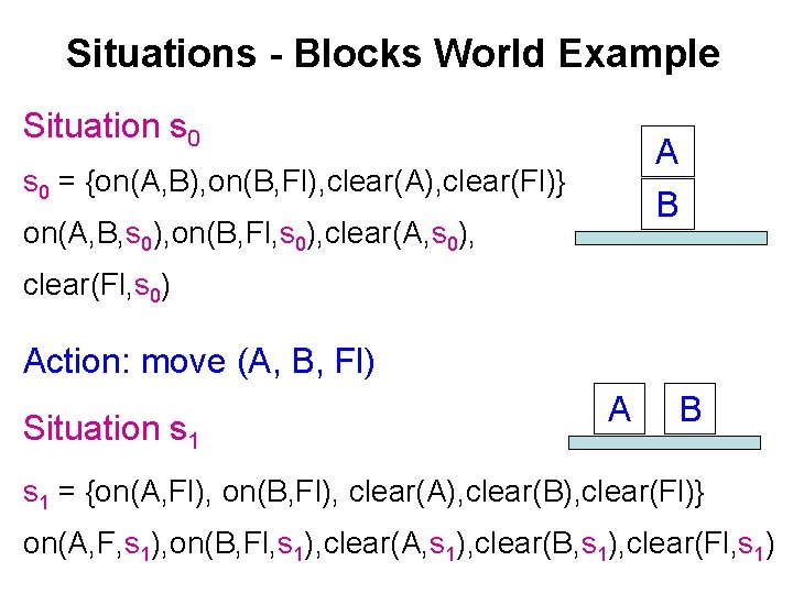 Situations - Blocks World Example Situation s 0 A s 0 = {on(A, B),