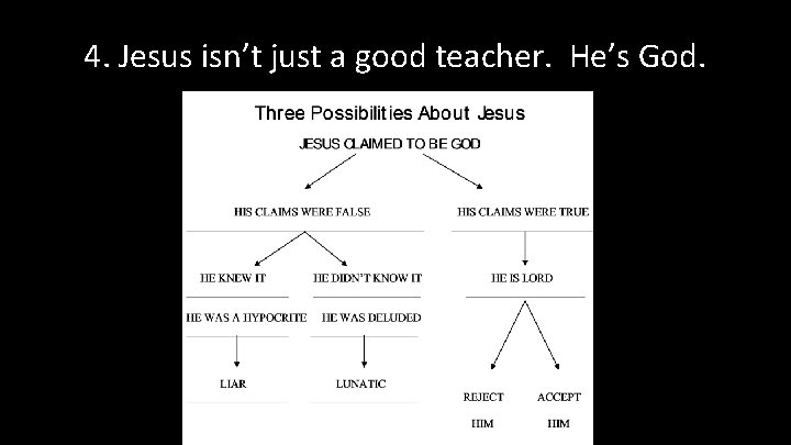4. Jesus isn’t just a good teacher. He’s God. 