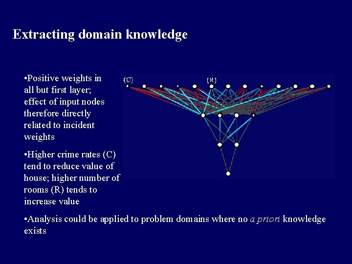 Extracting domain knowledge • Positive weights in all but first layer; effect of input