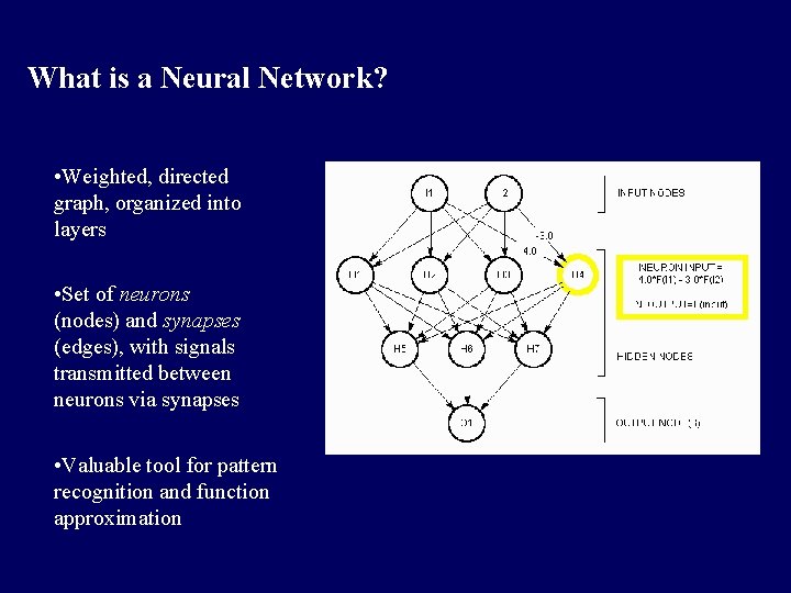 What is a Neural Network? • Weighted, directed graph, organized into layers • Set