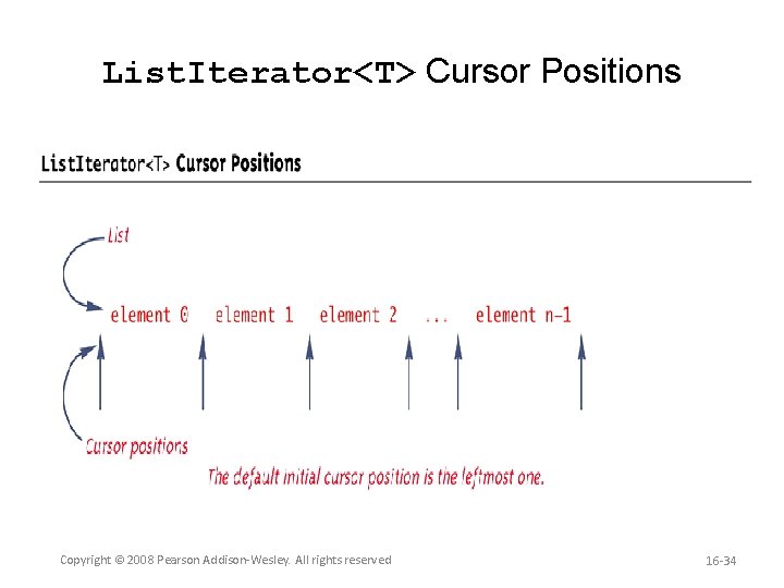 List. Iterator<T> Cursor Positions Copyright © 2008 Pearson Addison-Wesley. All rights reserved 16 -34