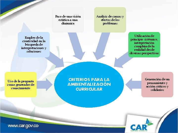 Paso de una visión estática a una dinámica Análisis de causas y efectos de