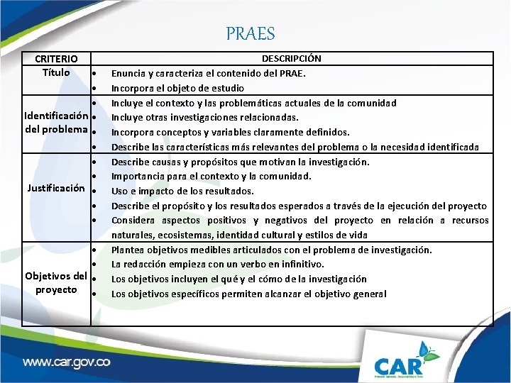 PRAES CRITERIO Título Identificación del problema Justificación Objetivos del proyecto DESCRIPCIÓN Enuncia y caracteriza