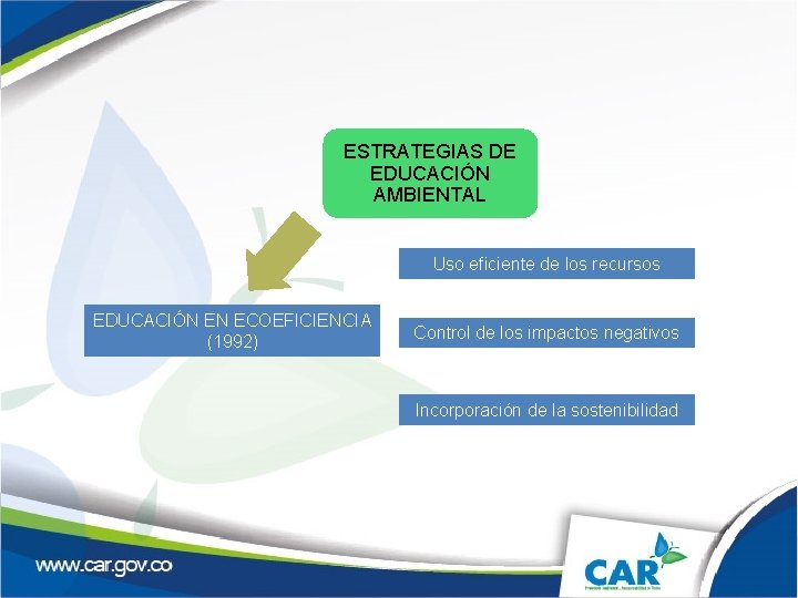 ESTRATEGIAS DE EDUCACIÓN AMBIENTAL Uso eficiente de los recursos EDUCACIÓN EN ECOEFICIENCIA (1992) Control