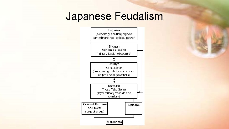 Japanese Feudalism 