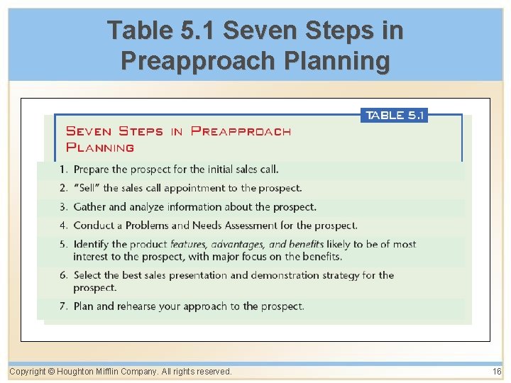 Table 5. 1 Seven Steps in Preapproach Planning Copyright © Houghton Mifflin Company. All