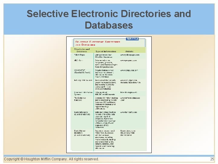 Selective Electronic Directories and Databases Copyright © Houghton Mifflin Company. All rights reserved. 25