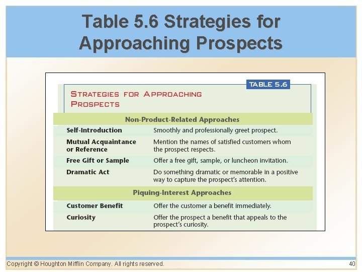 Table 5. 6 Strategies for Approaching Prospects Copyright © Houghton Mifflin Company. All rights