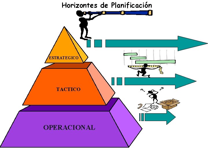 Horizontes de Planificación ESTRATEGICO TACTICO OPERACIONAL 