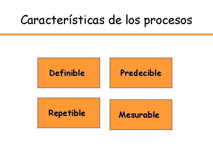 Características de los procesos Definible Predecible Repetible Mesurable 