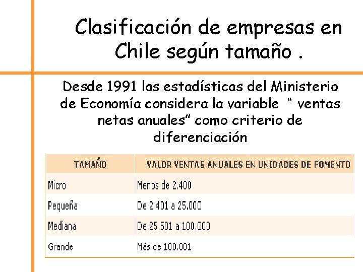 Clasificación de empresas en Chile según tamaño. Desde 1991 las estadísticas del Ministerio de