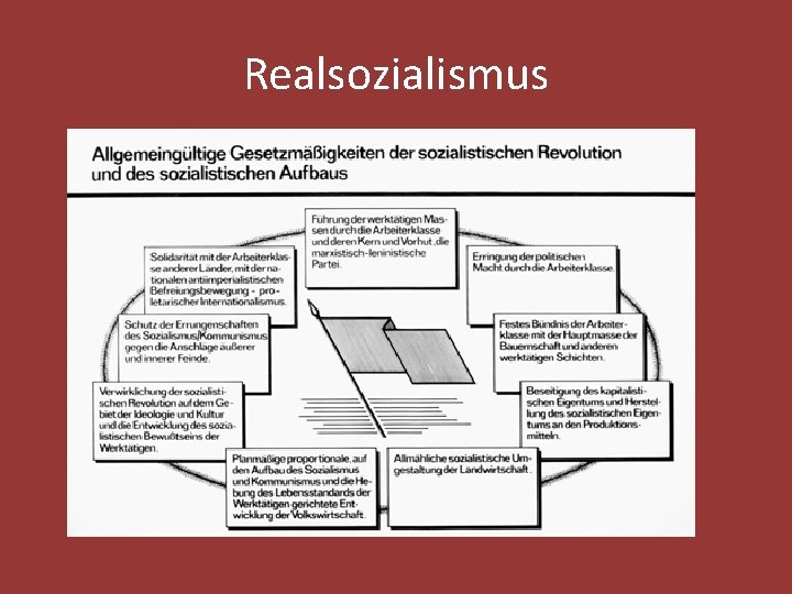 Realsozialismus 