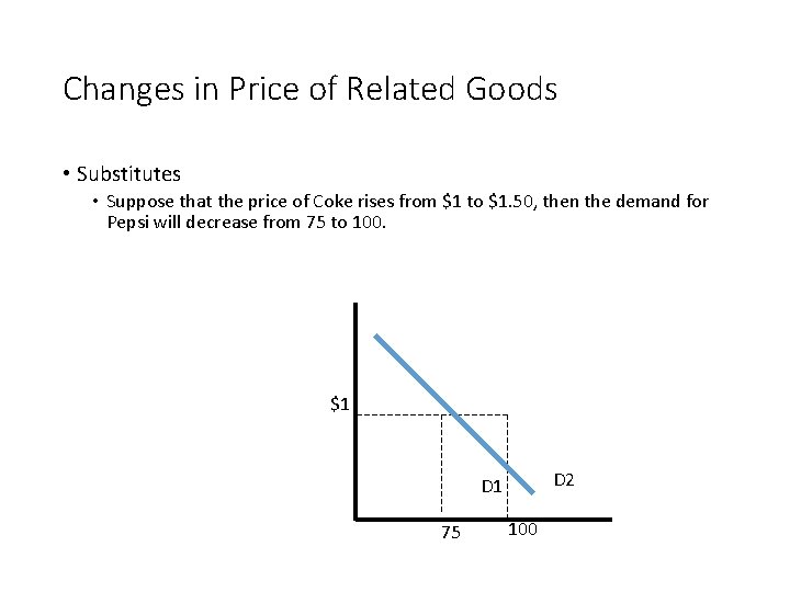 Changes in Price of Related Goods • Substitutes • Suppose that the price of