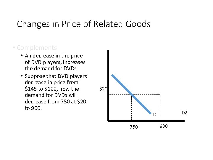 Changes in Price of Related Goods • Complements • An decrease in the price