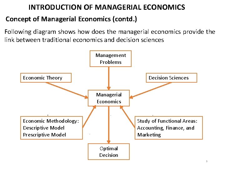 INTRODUCTION OF MANAGERIAL ECONOMICS Concept of Managerial Economics (contd. ) Following diagram shows how