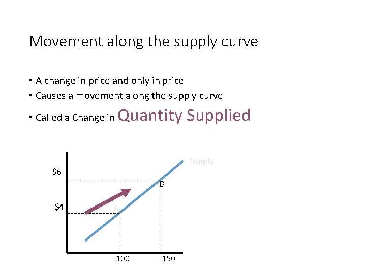 Movement along the supply curve • A change in price and only in price