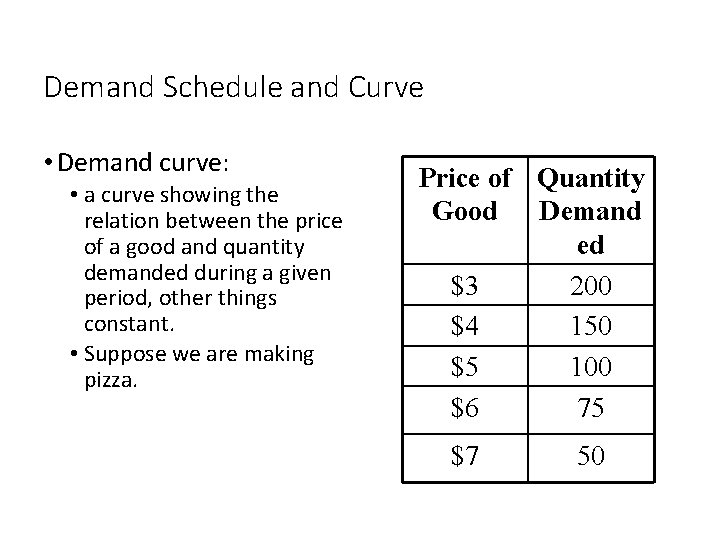 Demand Schedule and Curve • Demand curve: • a curve showing the relation between
