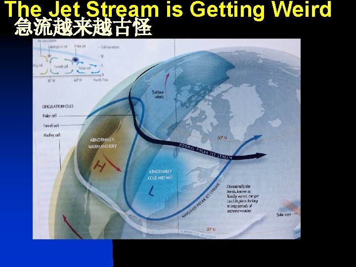 The Jet Stream is Getting Weird 急流越来越古怪 