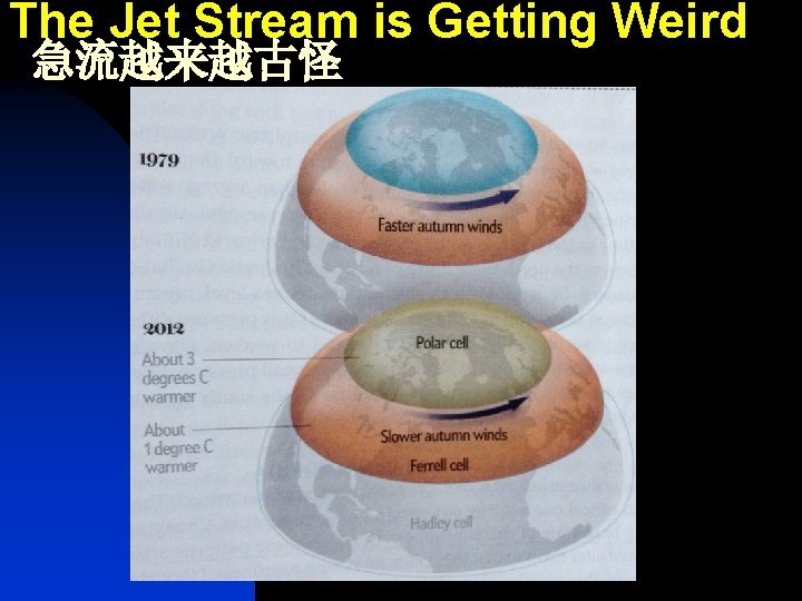 The Jet Stream is Getting Weird 急流越来越古怪 