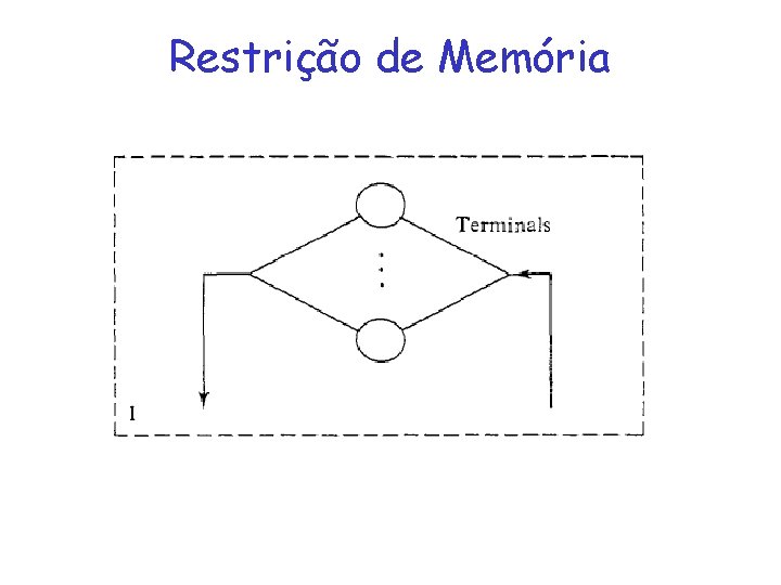 Restrição de Memória 