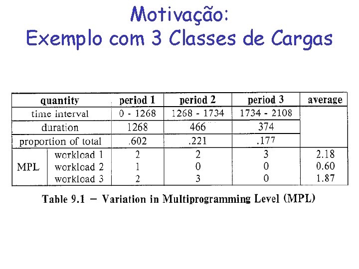 Motivação: Exemplo com 3 Classes de Cargas 