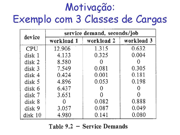 Motivação: Exemplo com 3 Classes de Cargas 