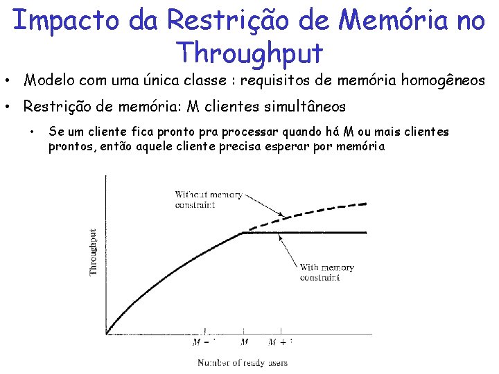 Impacto da Restrição de Memória no Throughput • Modelo com uma única classe :