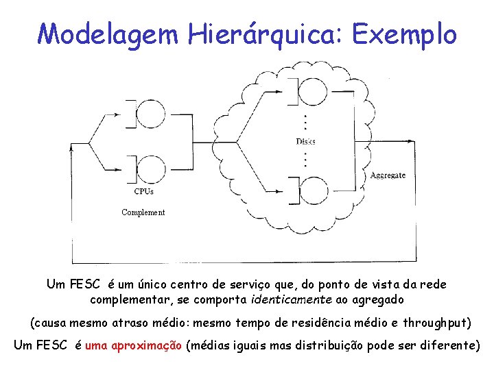 Modelagem Hierárquica: Exemplo Complement Um FESC é um único centro de serviço que, do